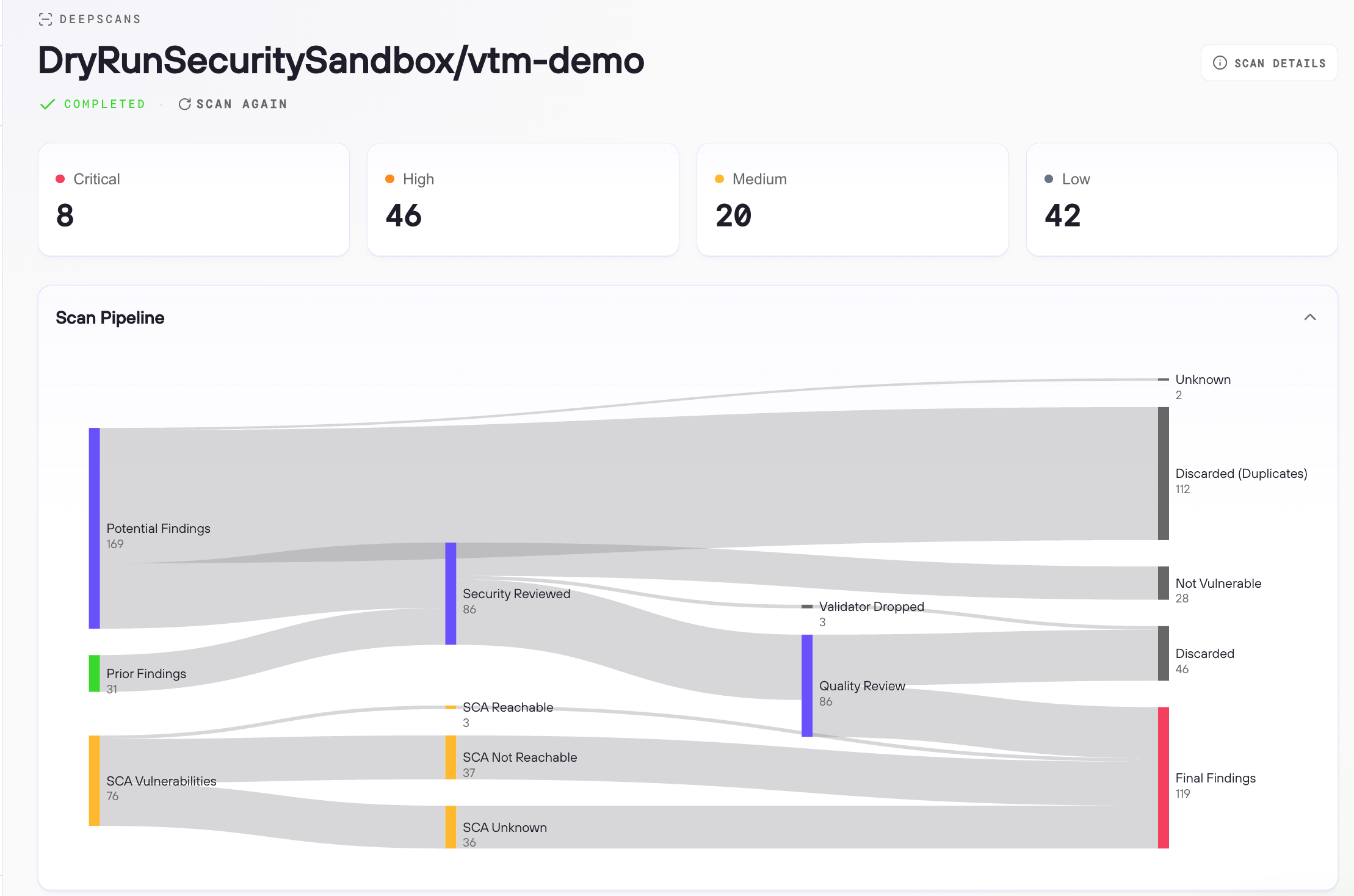 DryRun Security DeepScan pipeline showing potential findings, security and quality review, discarded results, and retained findings.
