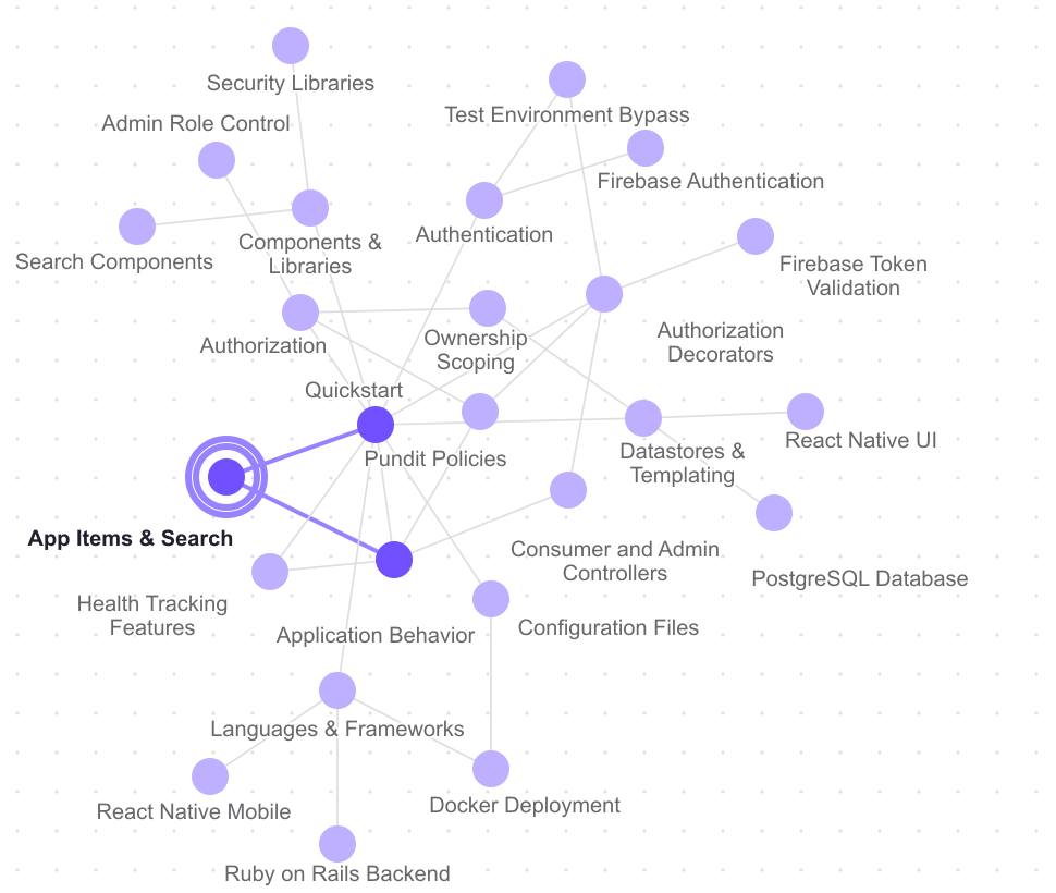DryRun Security context graph with connected feature selected and its connected nodes highlighted.